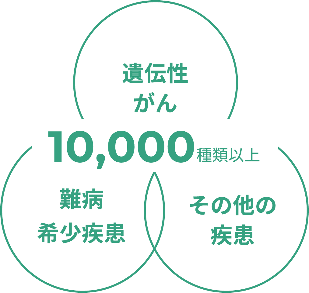 全ゲノム検査でわかること一覧